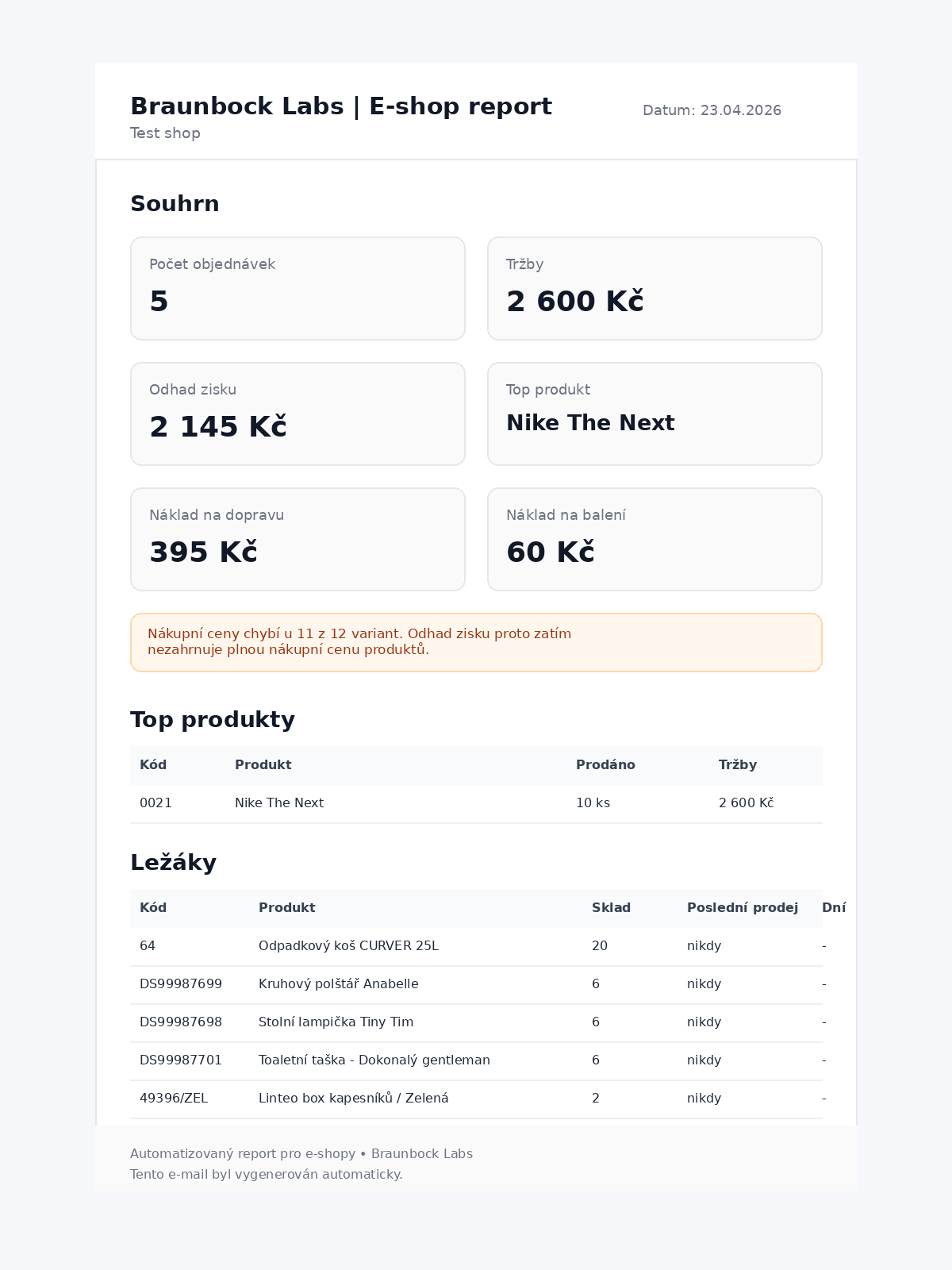 Ukázka automatizovaného e-mailového reportu pro Shoptet e-shop